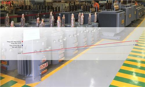 LE NÂNG MỤC TIÊU TĂNG TRƯỞNG NĂM 2020 TỪ MÁY BIẾN ÁP 